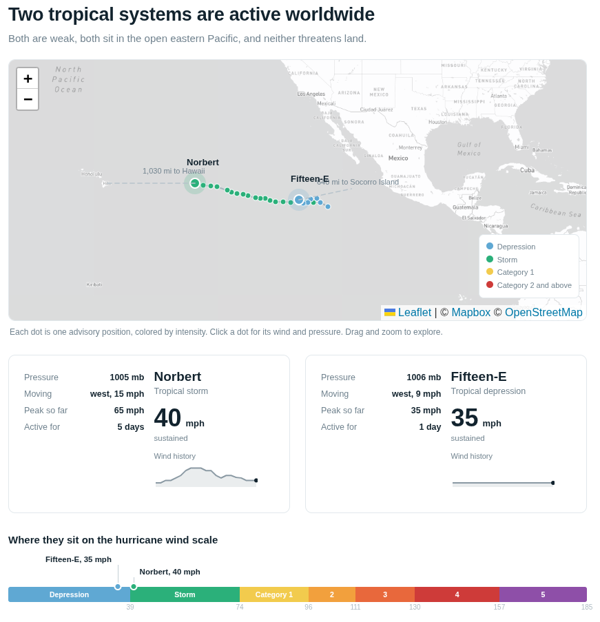 Active tropical systems example