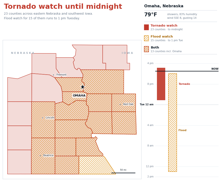 Active weather alerts example