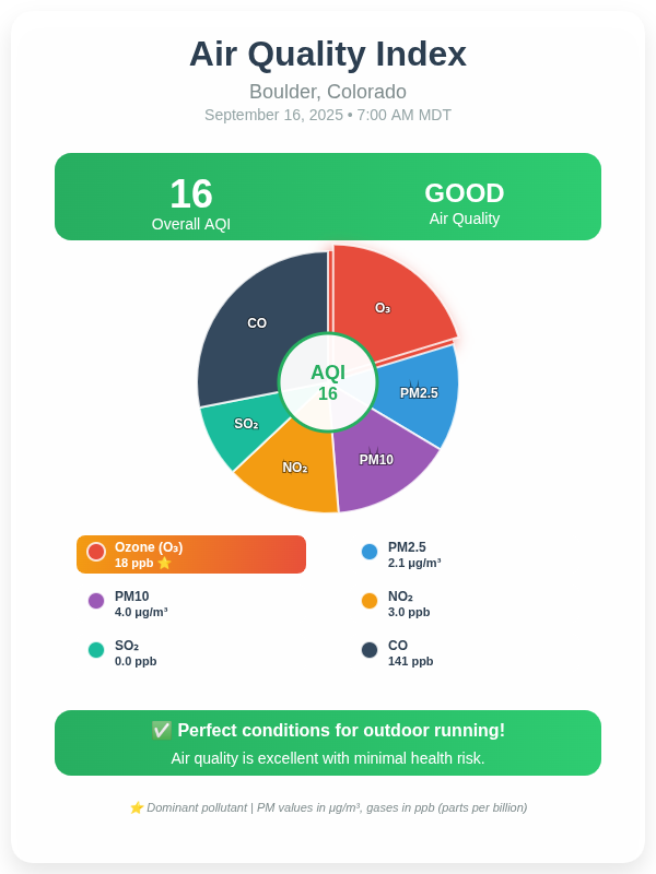 Air quality example