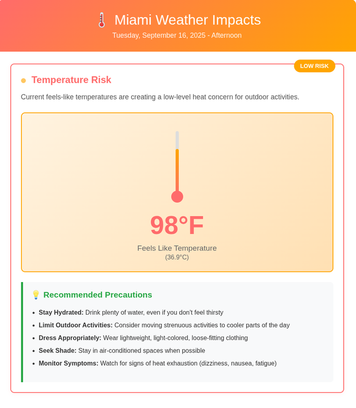 Weather impacts example