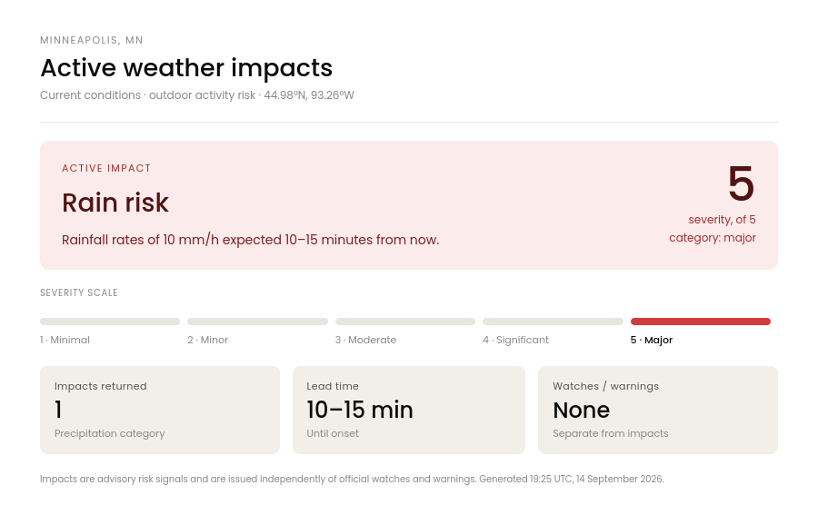 Weather impacts example