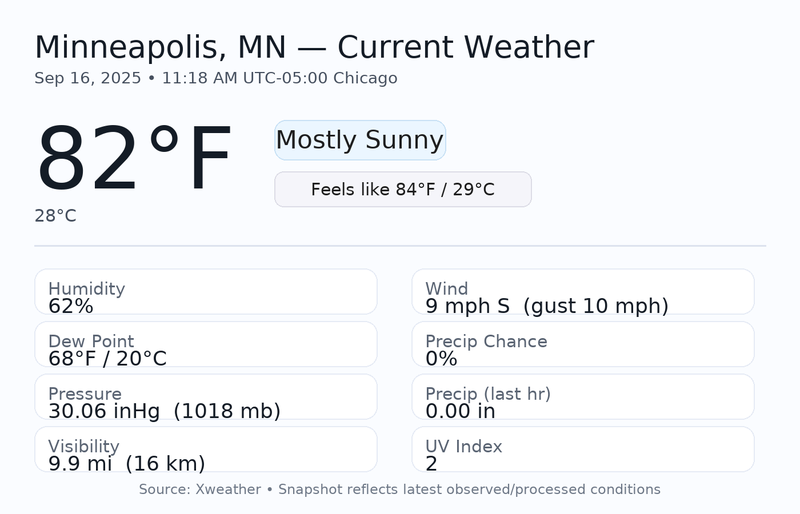 Current weather example