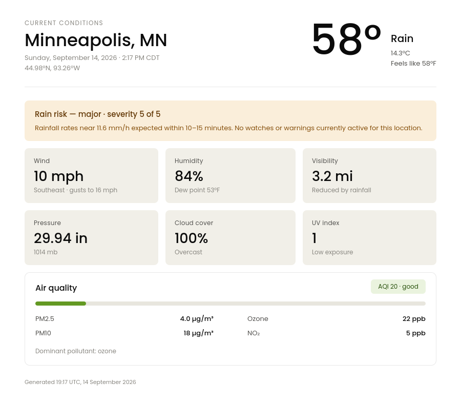 Current weather example