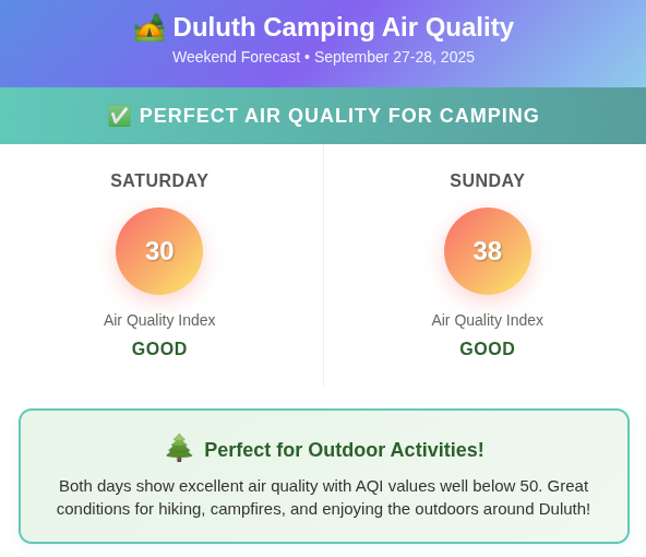 Air quality example
