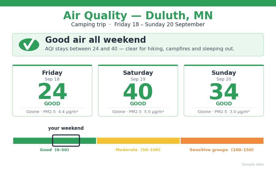 Air quality example
