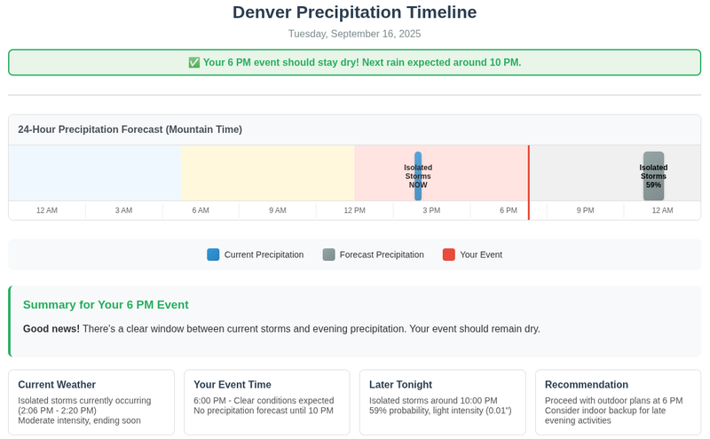 Precipitation timing example