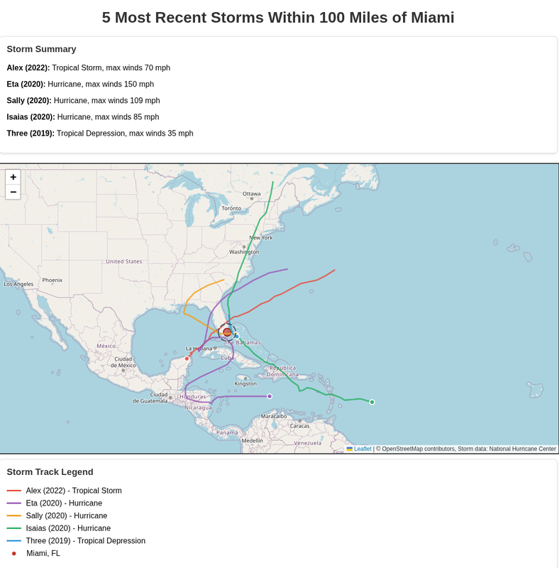 Historical tropical cyclones example