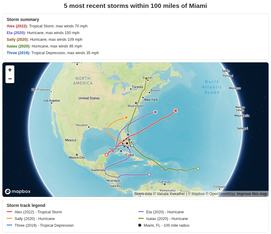 Historical tropical cyclones example