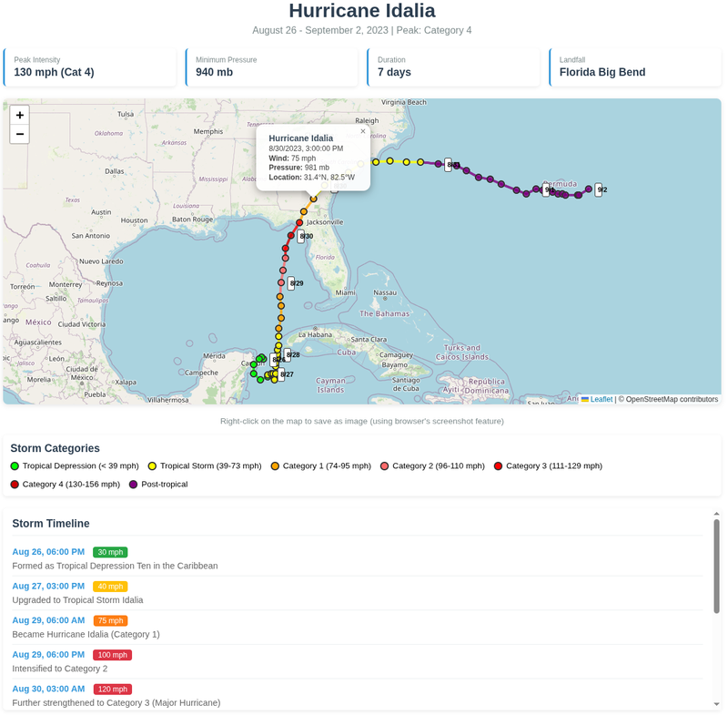 Tropical cyclone detail example