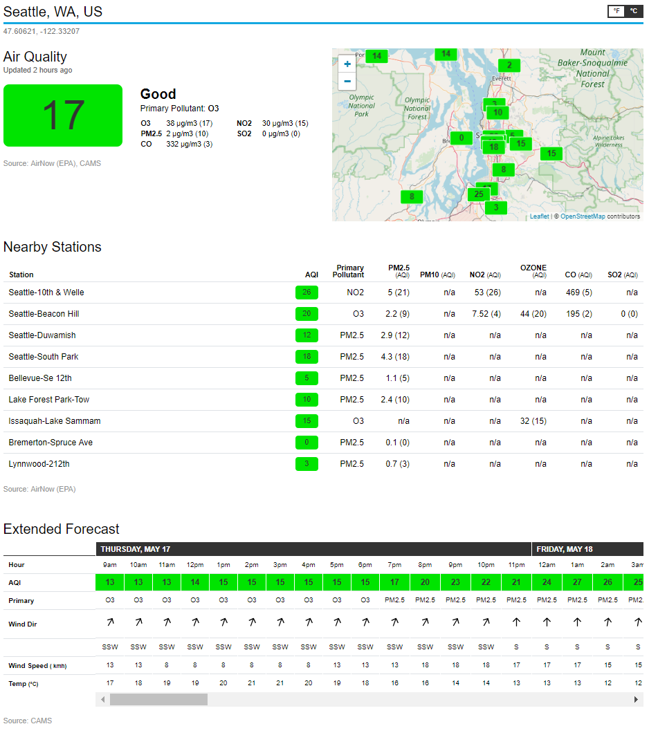 Air Quality Layout