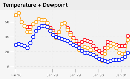 Graph view full series