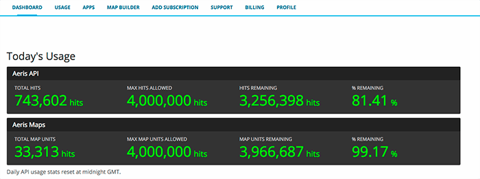 Dashboard statisitcs